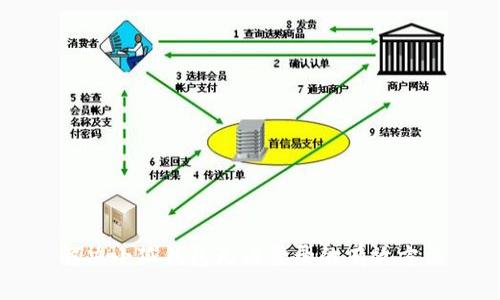 解决小狐钱包无法登录的有效方法